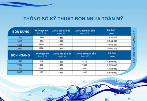 Bảng giá Bồn nước Toàn Mỹ chính hãng tại TPHCM 