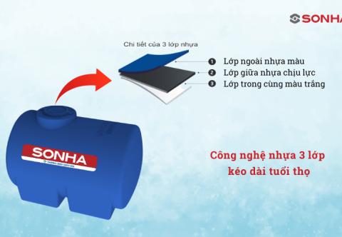 Nhựa Bồn Nước: Hướng Dẫn Chọn Chất Lượng 2026