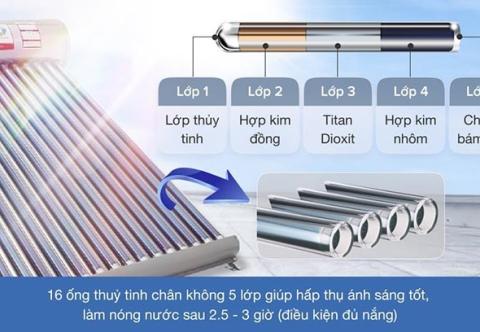 Máy nước nóng năng lượng mặt trời ống chân không là gì?