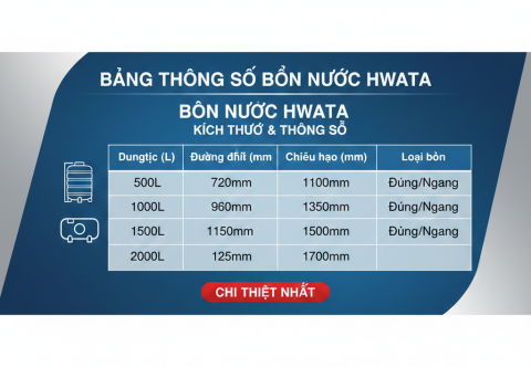 Các loại kích thước bồn nước Hwata thông dụng: Bảng thông số chi tiết nhất