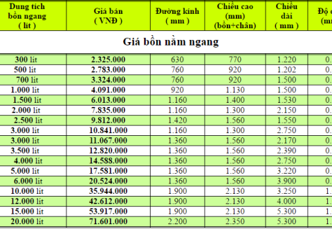 Bảng giá Bồn Nước inox Hwata Bồn Đứng - Bồn Ngang Mới nhất