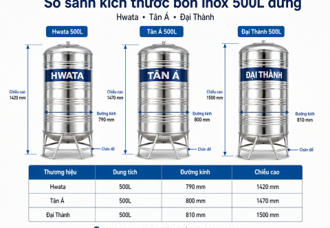 Top 3 bồn nước inox giá rẻ đáng mua nhất năm 2026