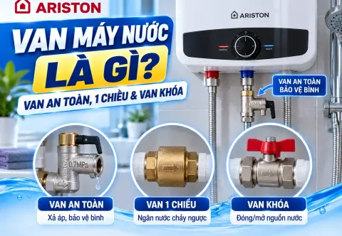 Van Máy Nước Nóng Là Gì? Van An Toàn, 1 Chiều & Van Khóa