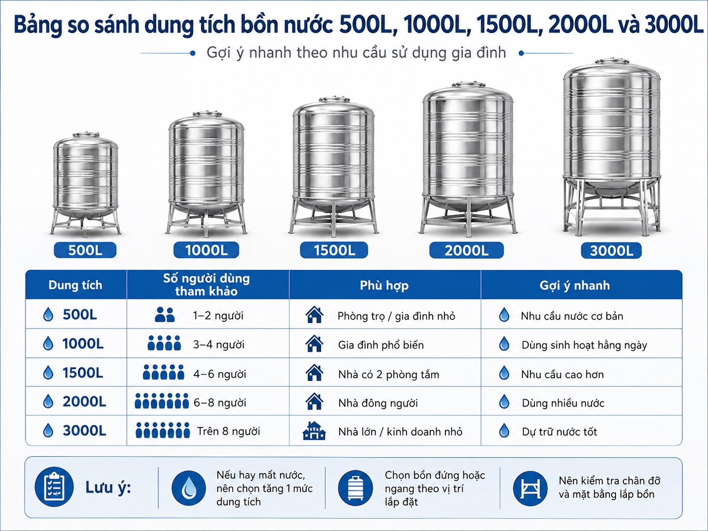 So sánh dung tích bồn nước inox giá rẻ 500L 1000L và 1500L
