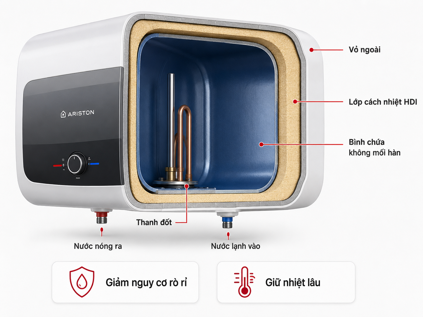 Bình chứa không mối hàn và lớp cách nhiệt HDI của Ariston
