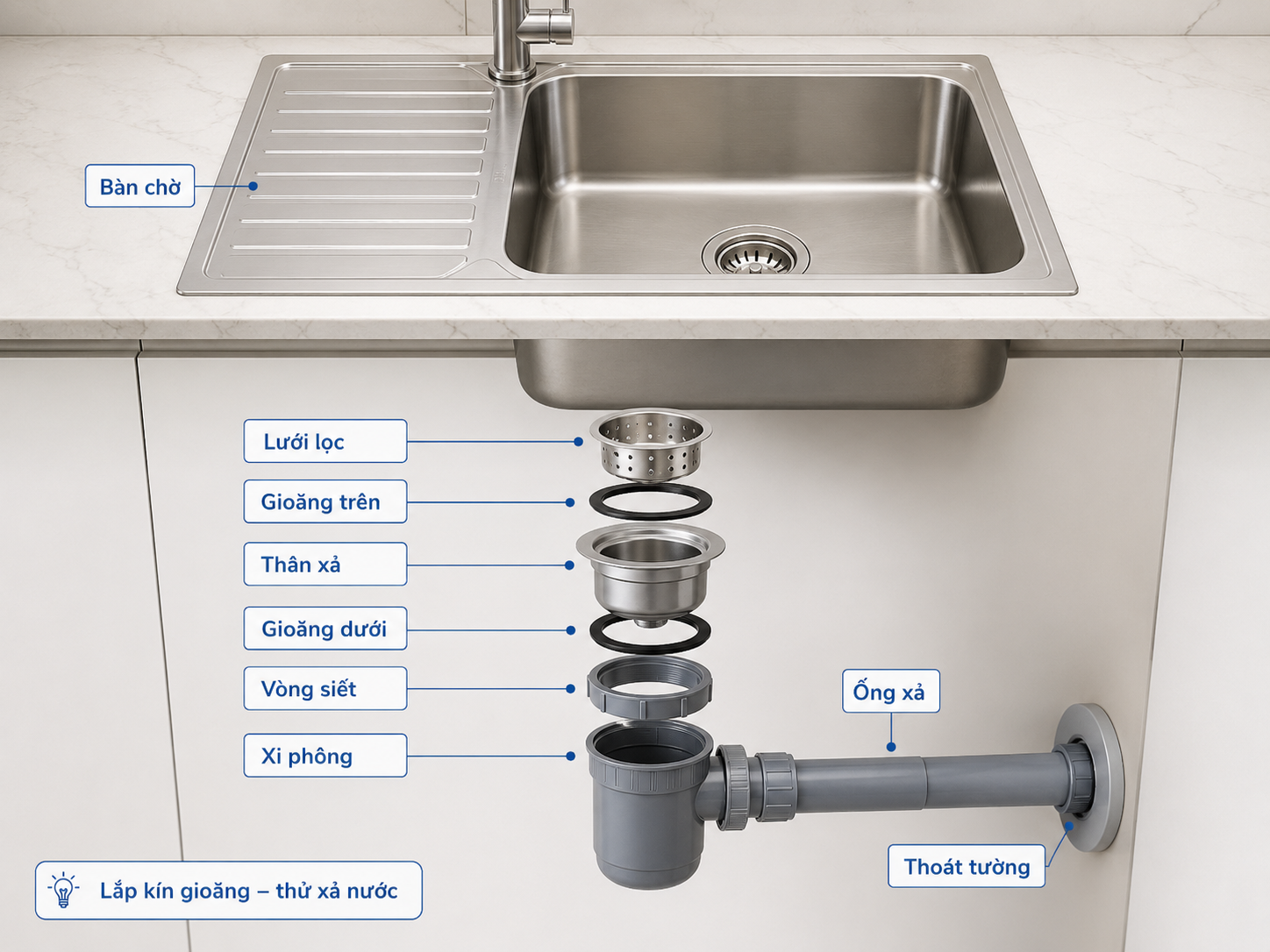 kiểm tra lắp đặt chậu rửa bát inox 304
