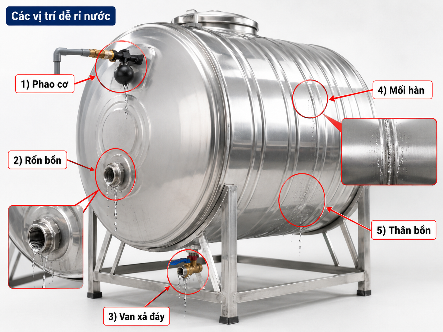 Xác định vị trí bồn inox bị rò nước Các vị trí bồn inox bị rỉ nước gồm phao rốn van mối hàn và thân bồn