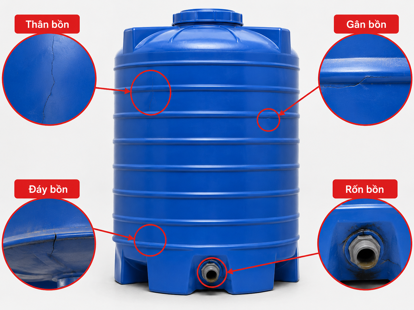 Các vị trí bồn nước nhựa bị nứt gồm thân đáy gân và rốn bồn