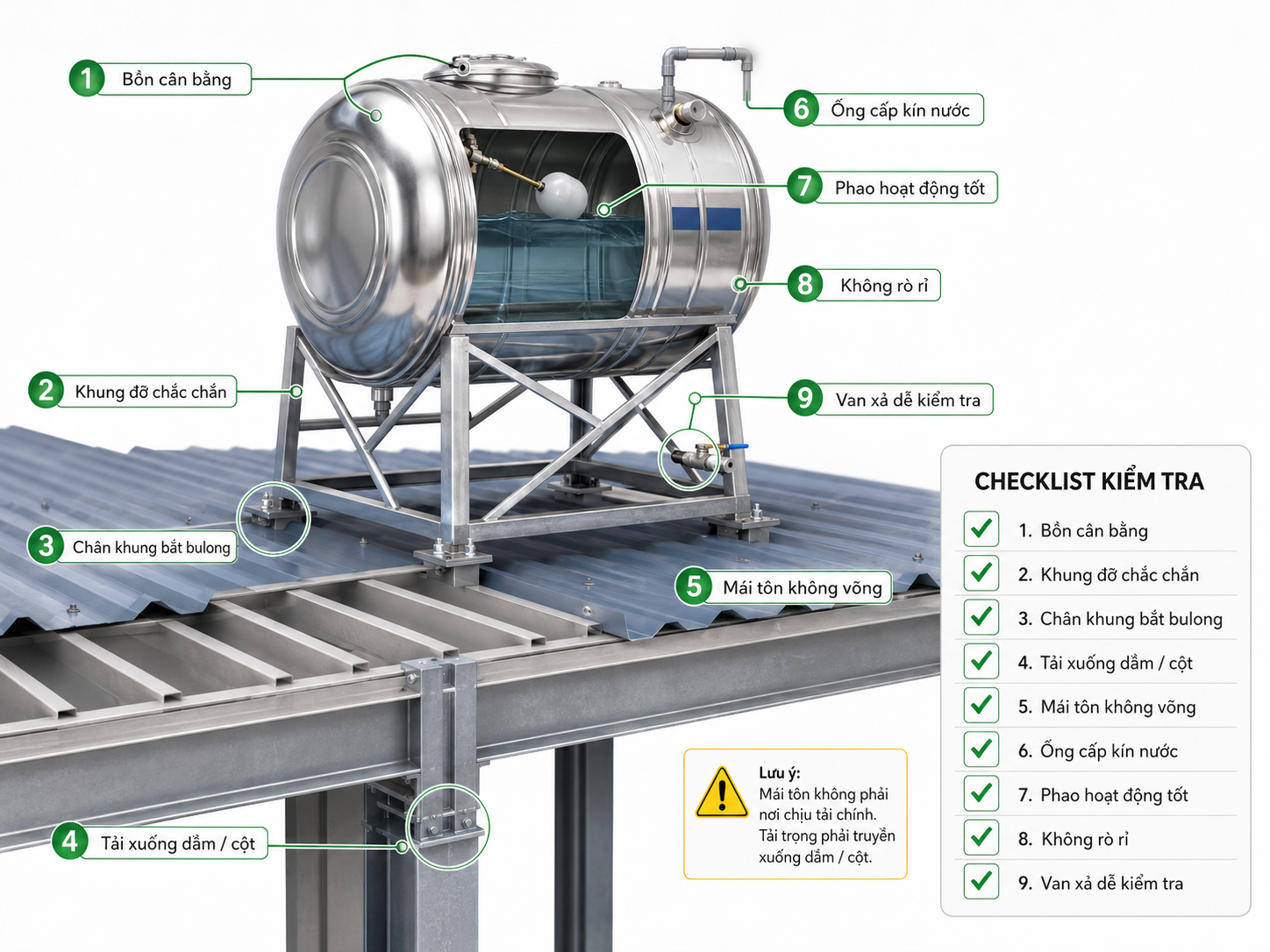 Checklist kiểm tra bồn nước sau khi lắp trên mái tôn