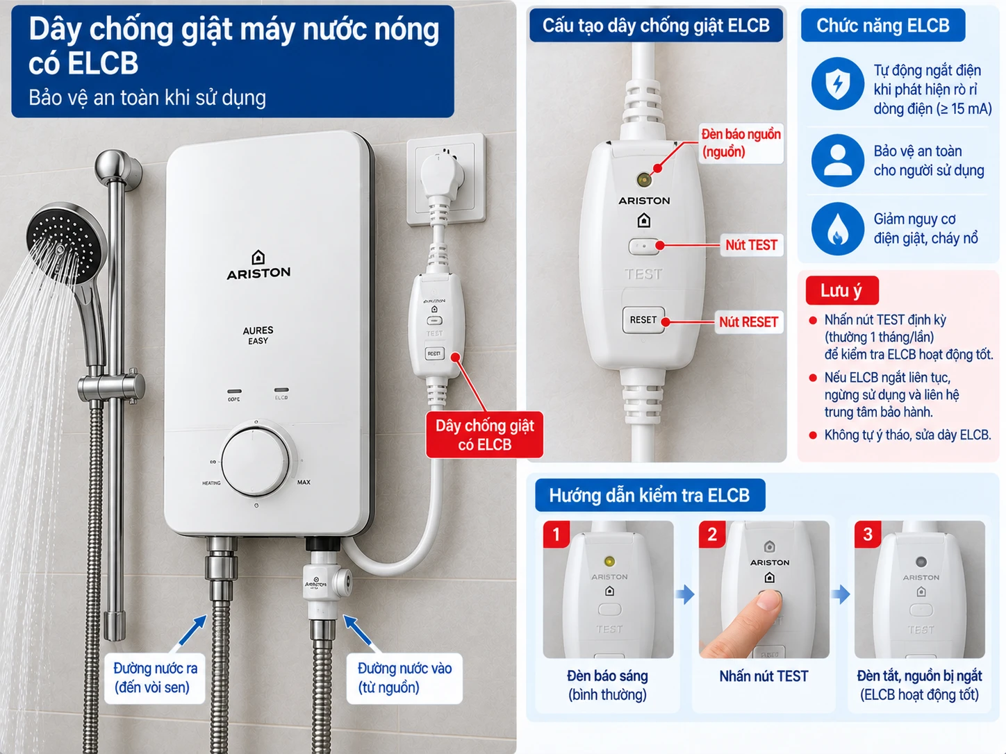 dây chống giật máy nước nóng có ELCB