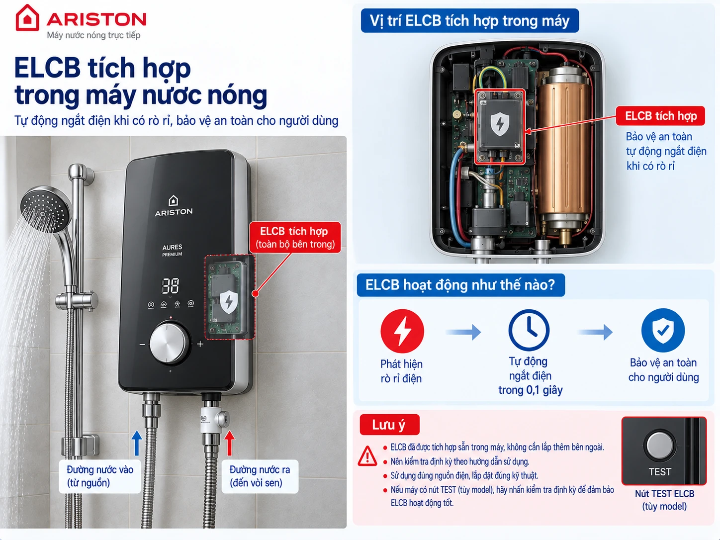 ELCB tích hợp trong máy nước nóng