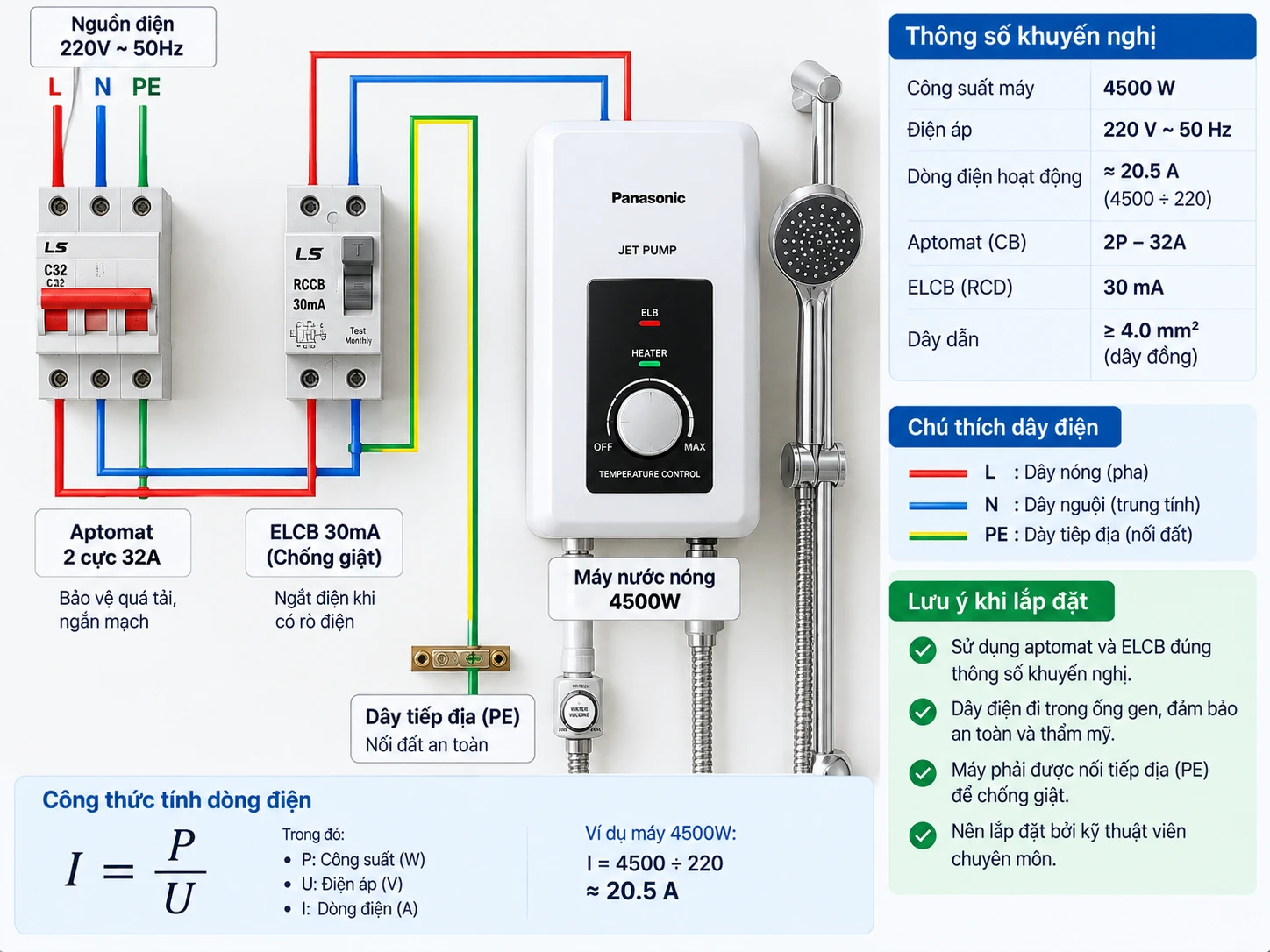 hệ thống điện cho máy nước nóng 4500W