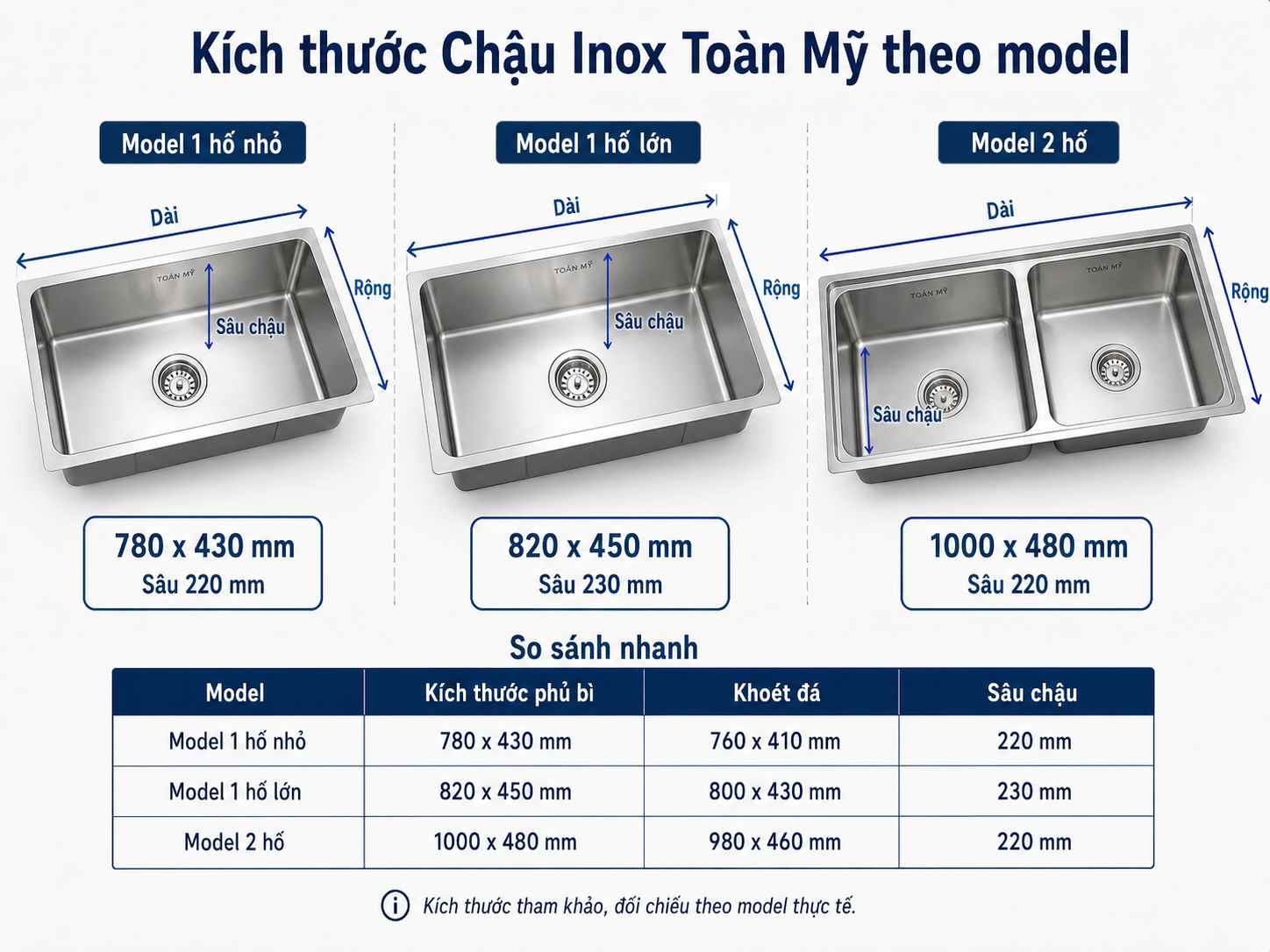 Kích thước Chậu Inox Toàn Mỹ theo model