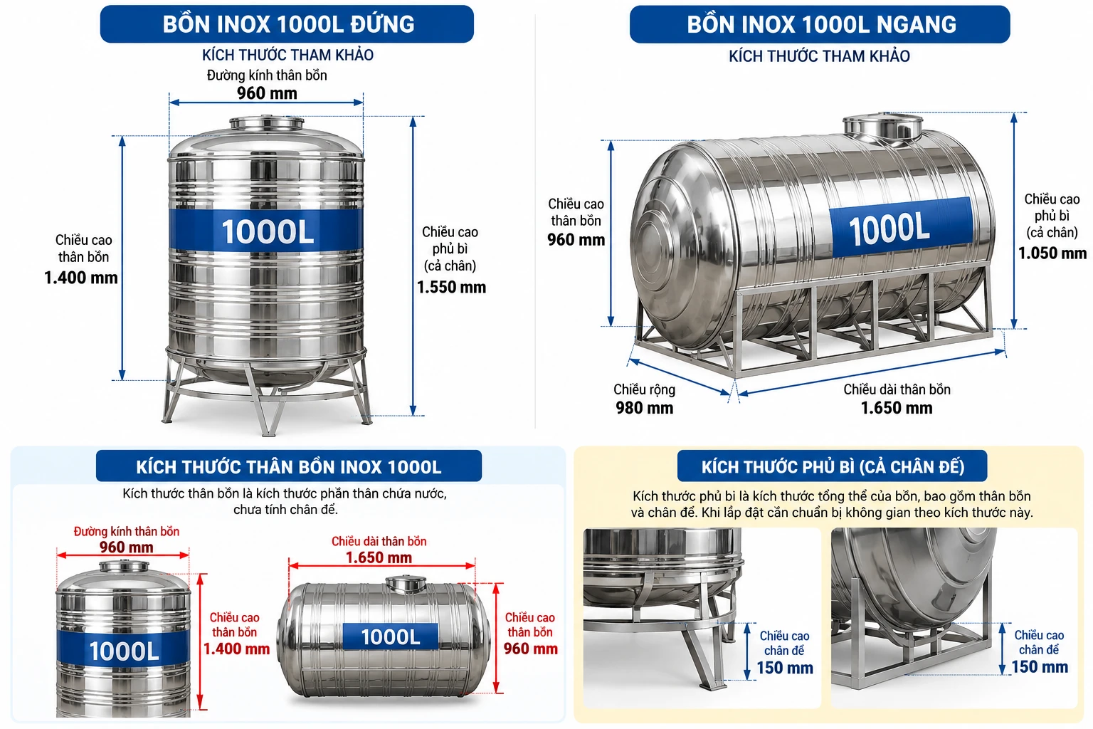 Kích thước thân bồn inox kích thước thân bồn inox 1000L