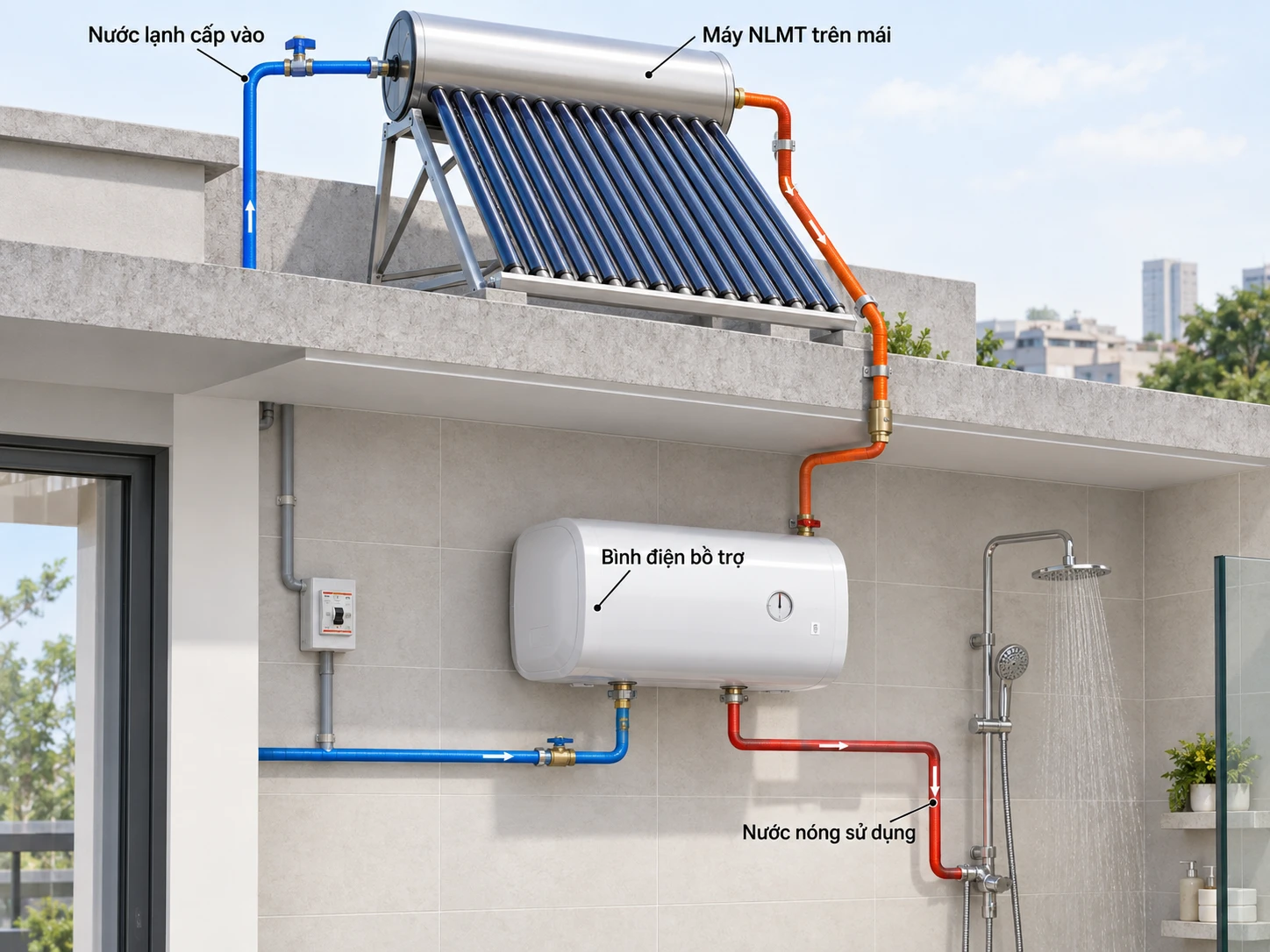 máy năng lượng mặt trời kết hợp bình nóng lạnh điện