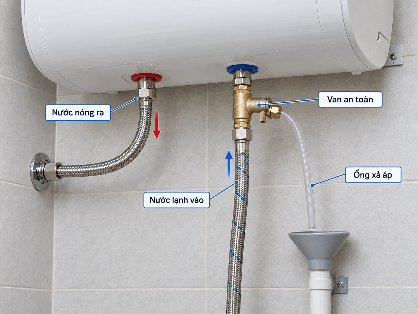 Phụ kiện lắp bình nóng lạnh gián tiếp gồm van an toàn và đường nước