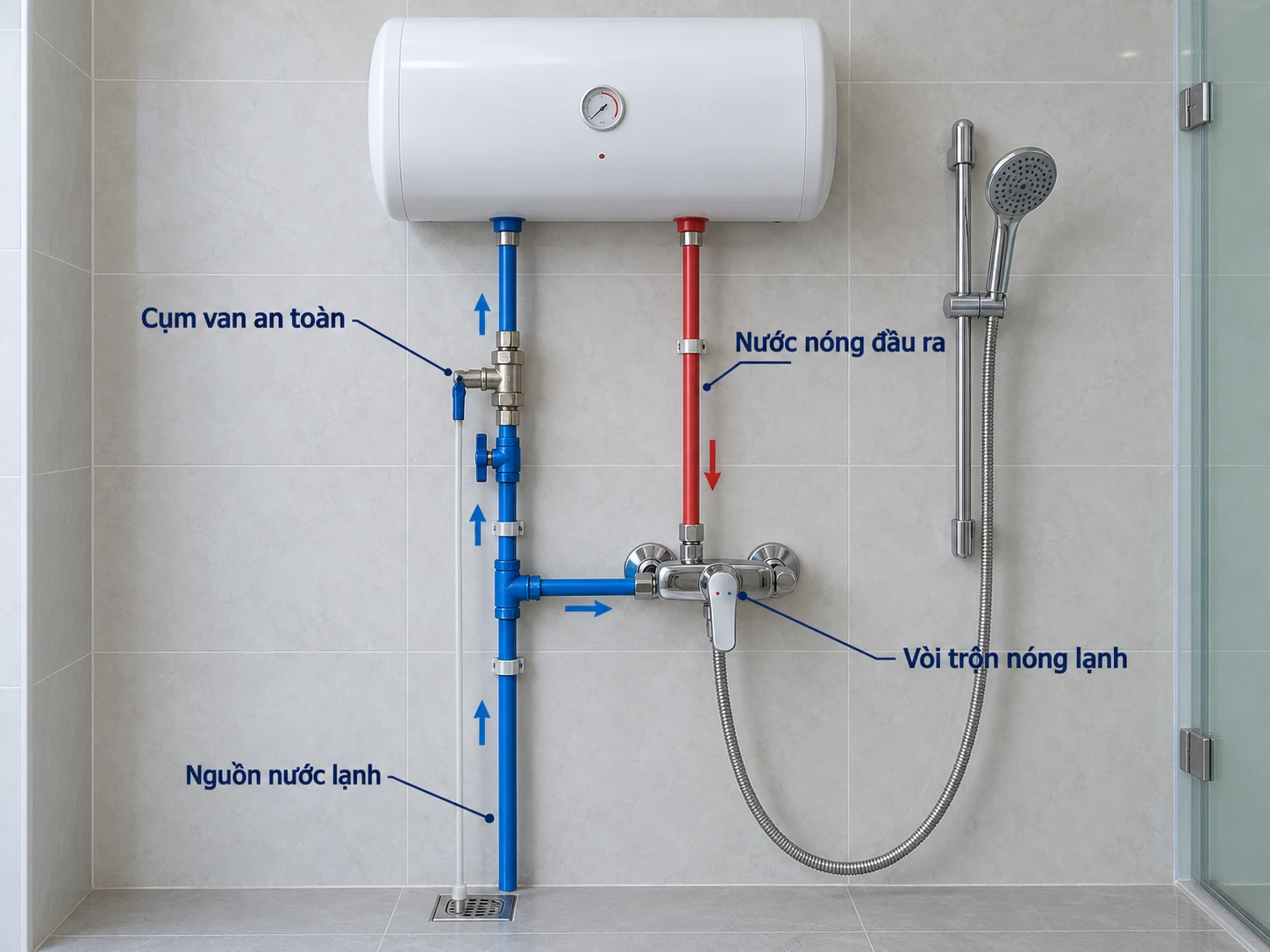 sơ đồ lắp bình nóng lạnh và đường cấp nước phòng tắm