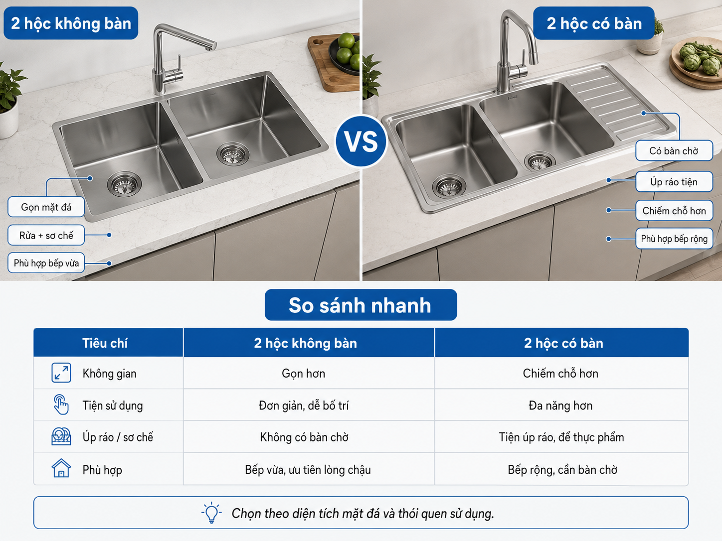 So sánh bồn rửa chén 2 hộc có bàn và không bàn