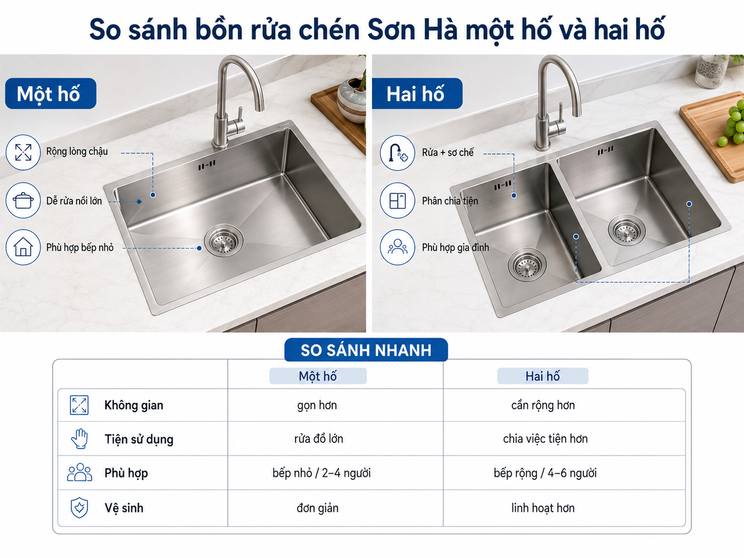 So sánh bồn rửa chén Sơn Hà một hố và hai hố