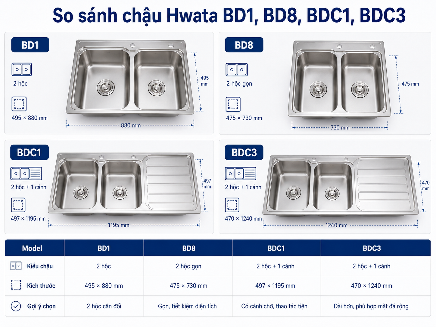 So sánh chậu Hwata BD1 BD8 BDC1 BDC3