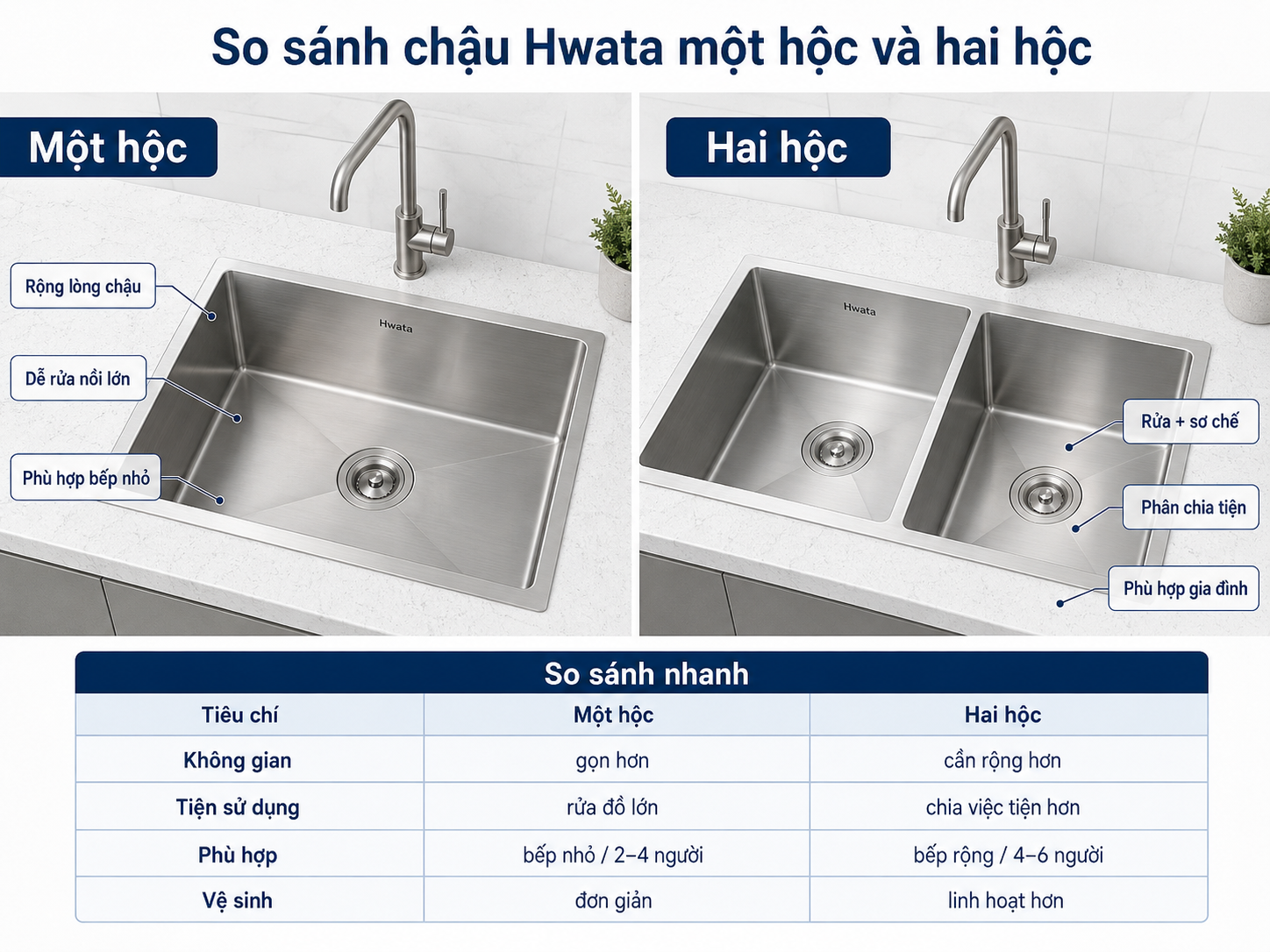 So sánh chậu Hwata một hộc và hai hộc