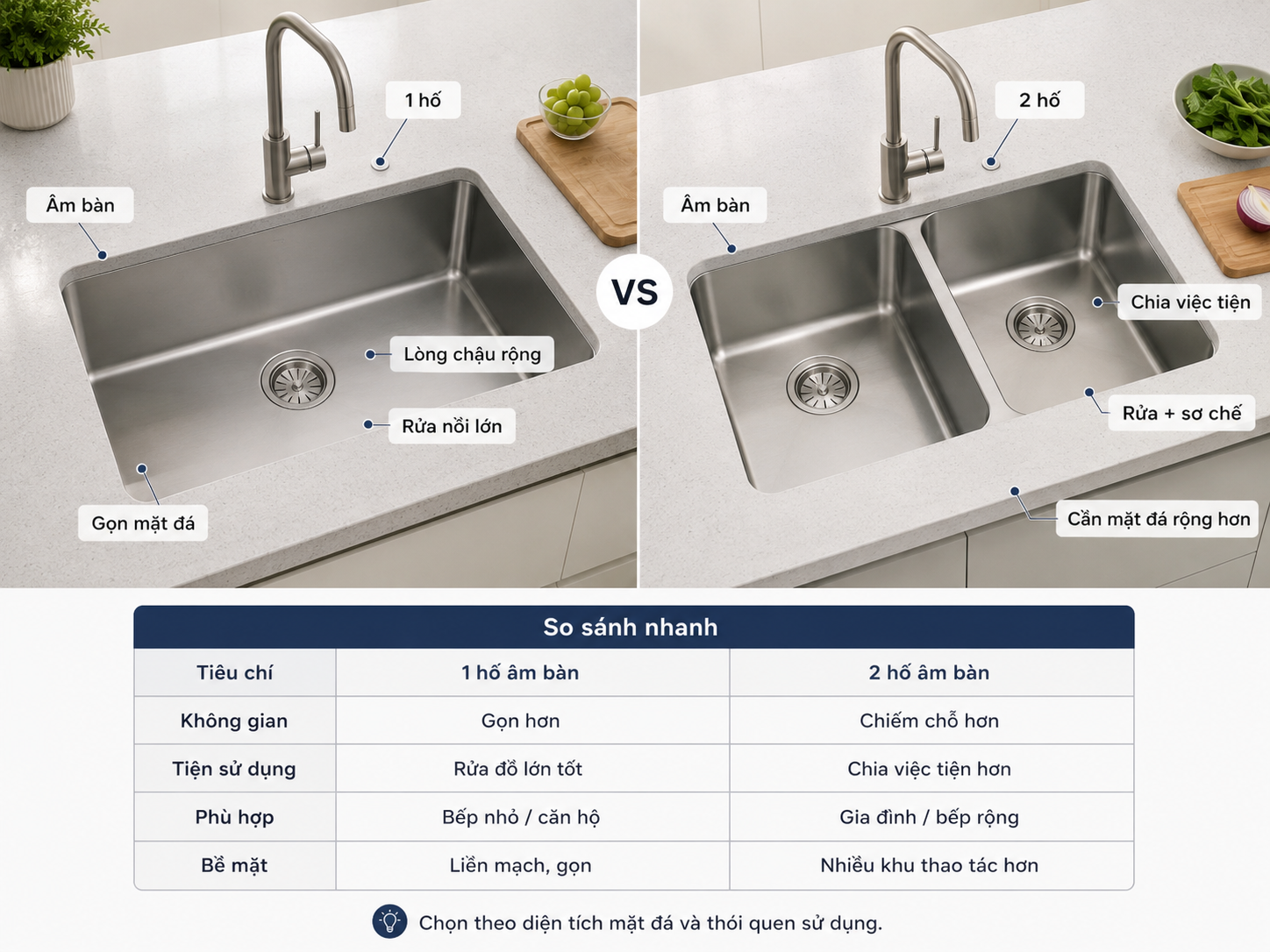 so sánh chậu inox 1 hố và 2 hố âm bàn