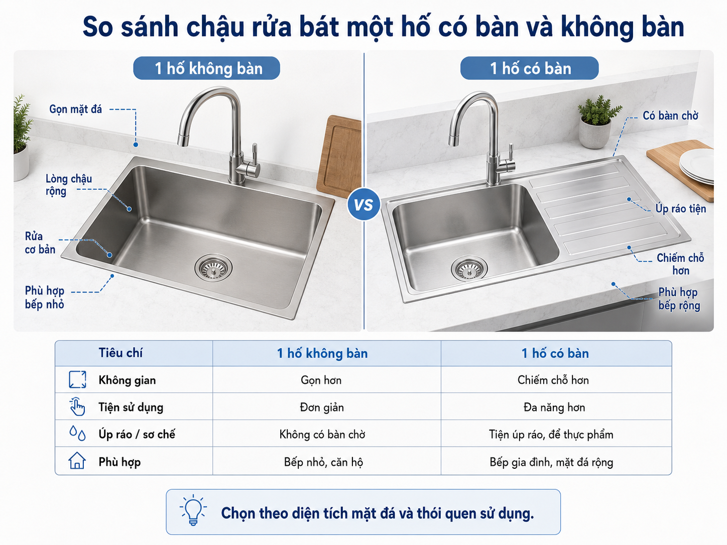 So sánh chậu rửa bát một hố có bàn và không bàn