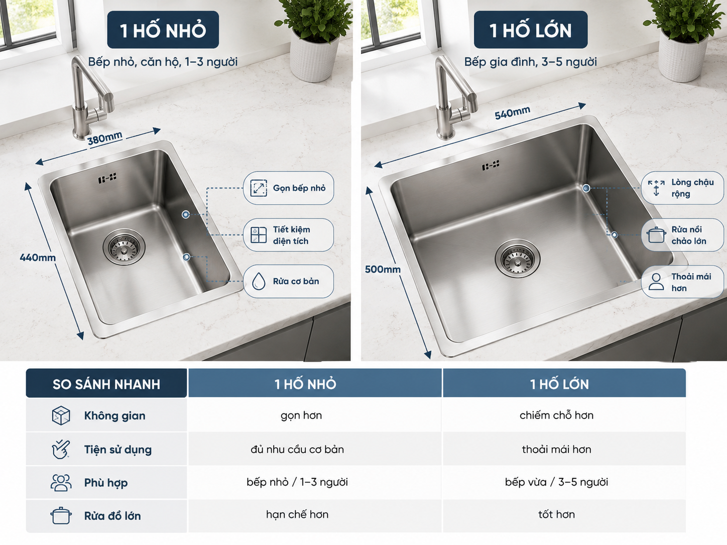 So sánh chậu rửa inox 1 hố nhỏ và 1 hố lớn