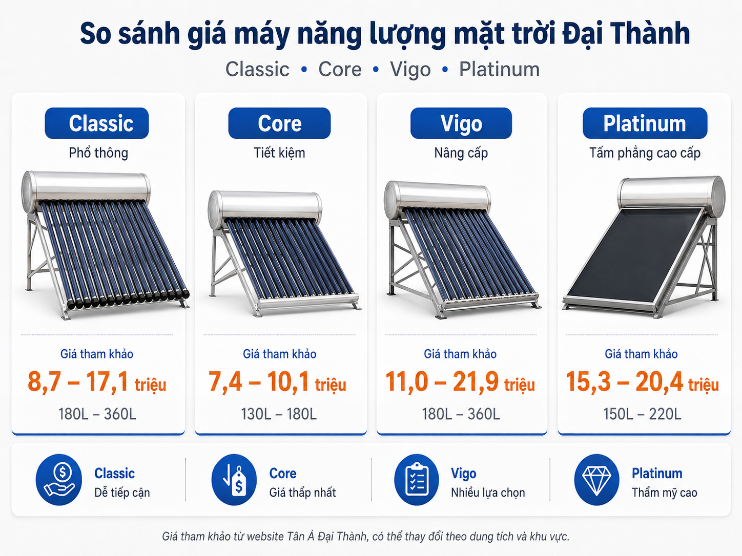 So sánh giá máy năng lượng mặt trời Đại Thành Classic Vigo Core Platinum