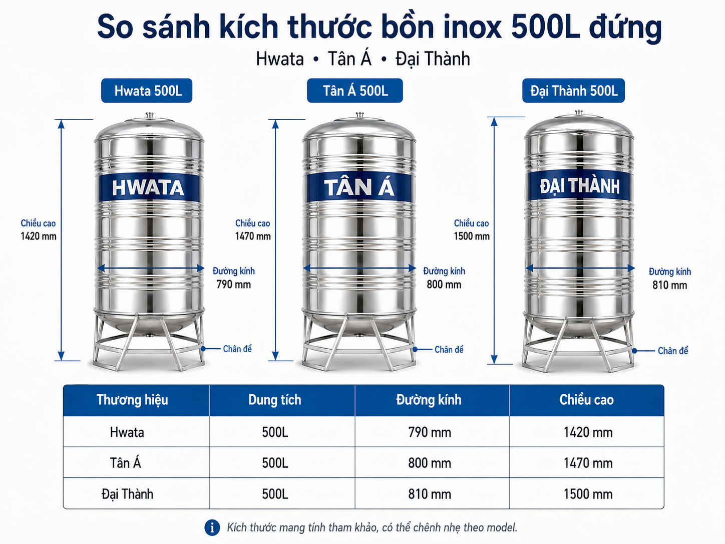 So sánh ba mẫu bồn inox 500L đứng So sánh kích thước bồn inox 500L đứng Hwata Tân Á Đại Thành