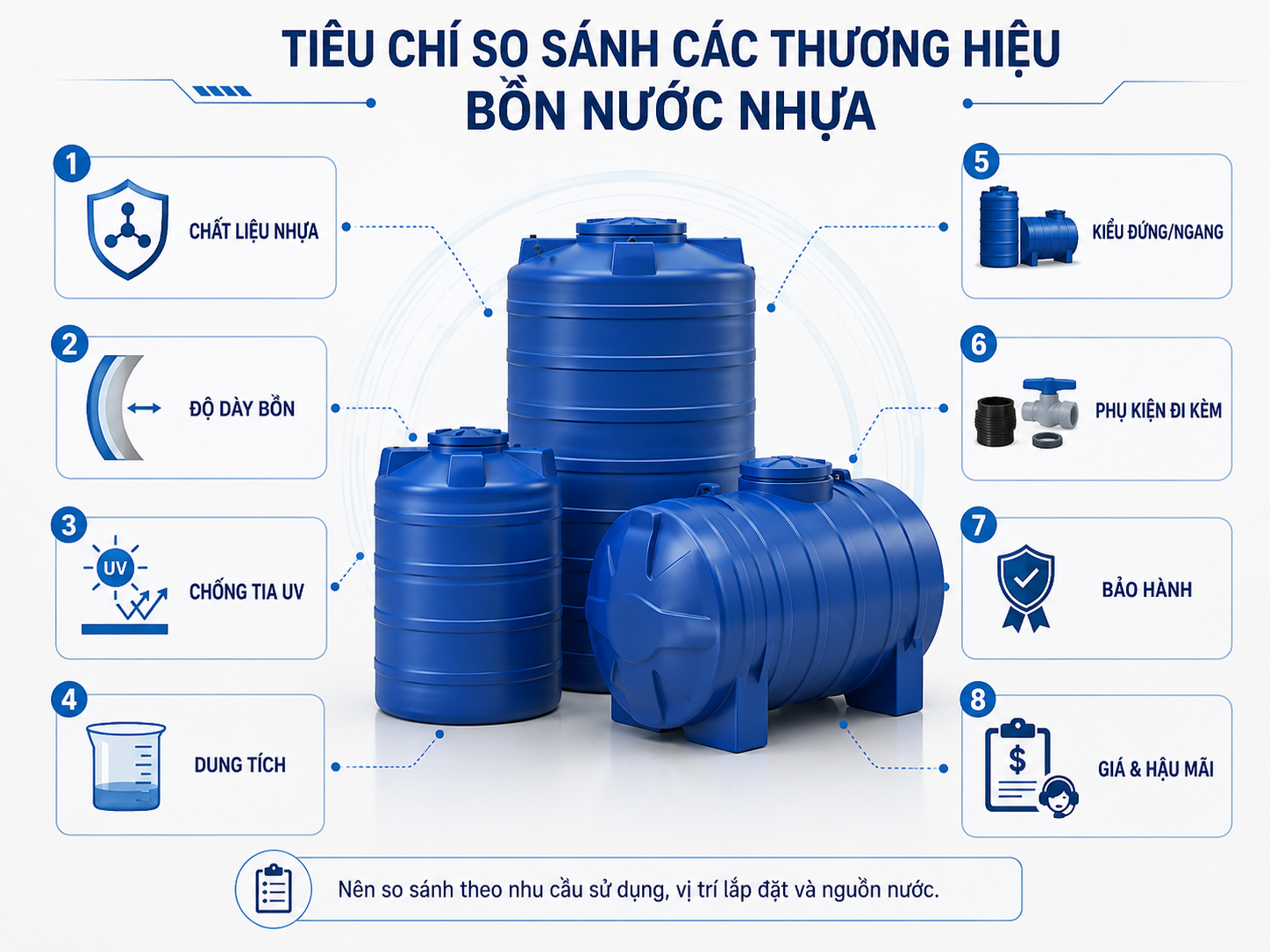 Tiêu chí so sánh các thương hiệu bồn nước nhựa