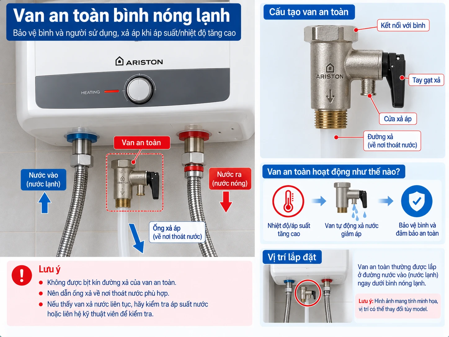 van an toàn bình nóng lạnh