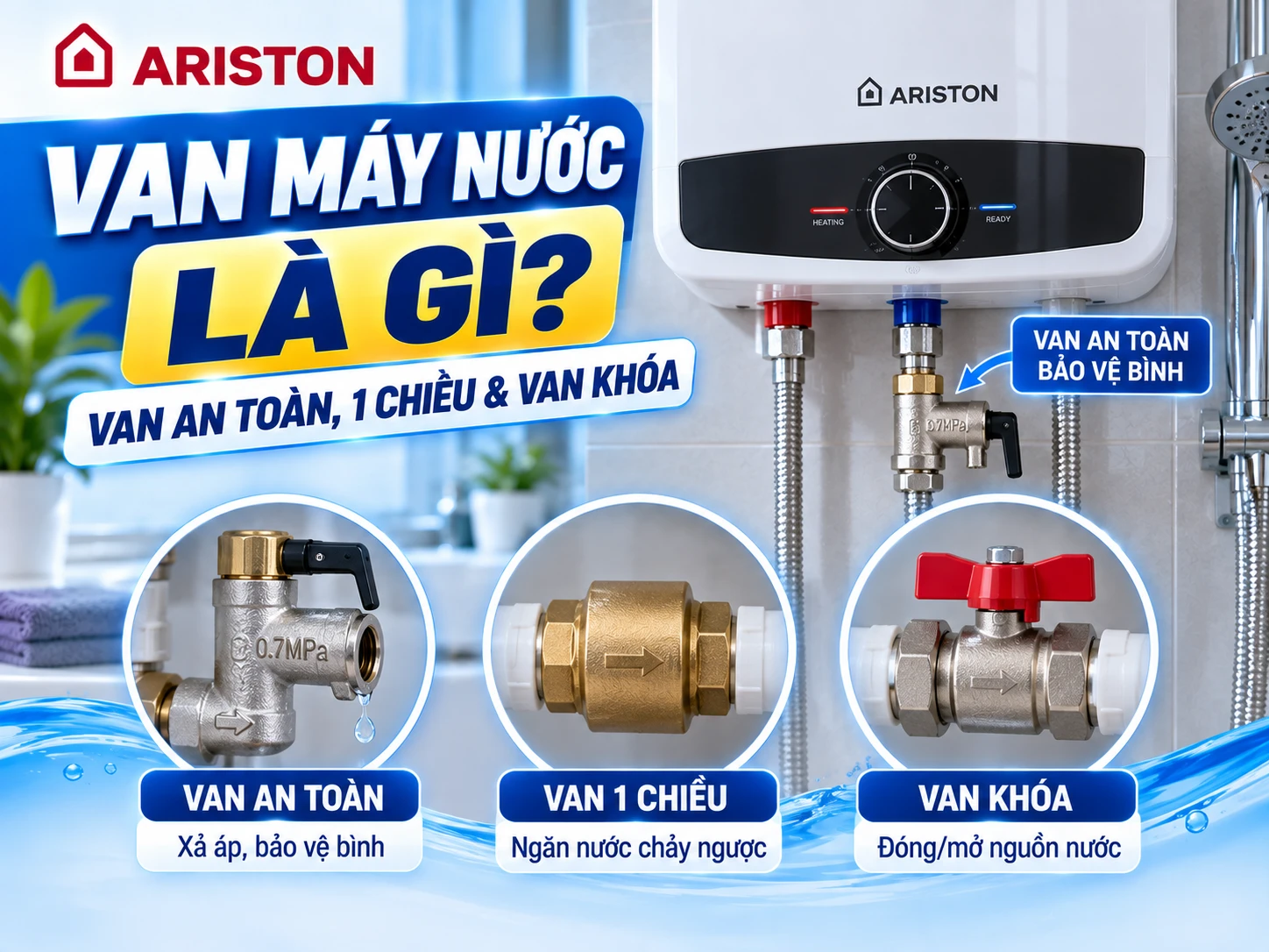 van máy nước nóng gồm van an toàn van một chiều và van khóa