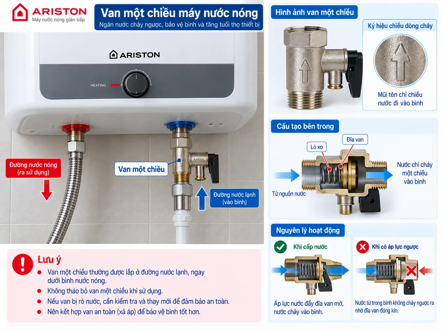 van một chiều máy nước nóng