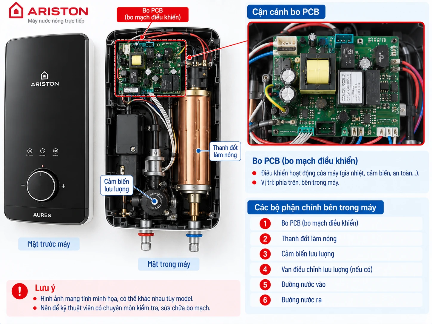 vị trí bo PCB bên trong máy nước nóng trực tiếp Ariston