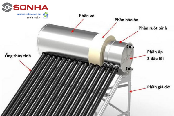Bình bảo ôn máy nước nóng năng lượng mặt trời và cấu tạo cơ bản
