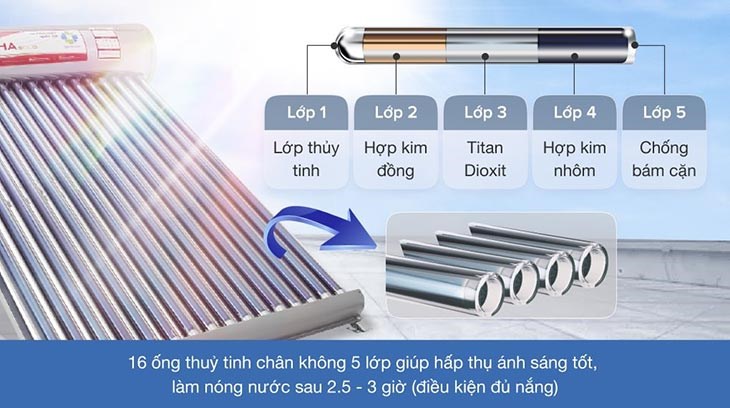 Giá máy nước nóng năng lượng mặt trời ống chân không và cách chọn