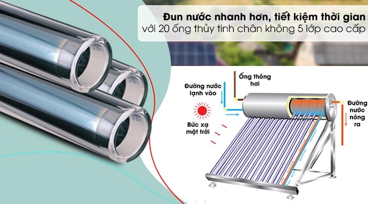 Cấu tạo máy nước nóng năng lượng mặt trời ống chân không