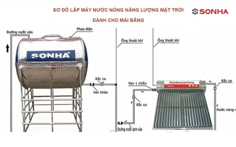 Sơ đồ lắp đặt máy năng lượng mặt trời dễ hình dung