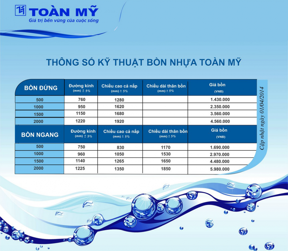 Bảng giá bồn nước nhựa Toàn Mỹ