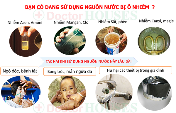 Cách nhận biết nguồn nước nhiễm bẩn