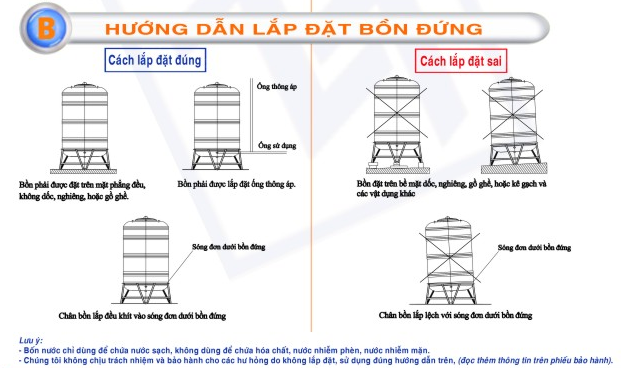 Hướng dẫn lắp đặt bồn nước toàn mỹ đúng cách toanphatgroup