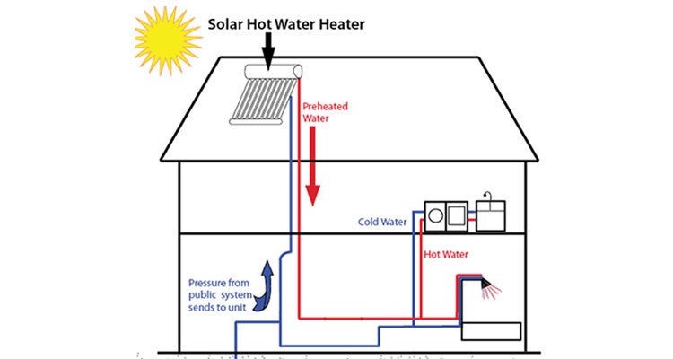 Cách lắp đặt thái dương năng đúng cách