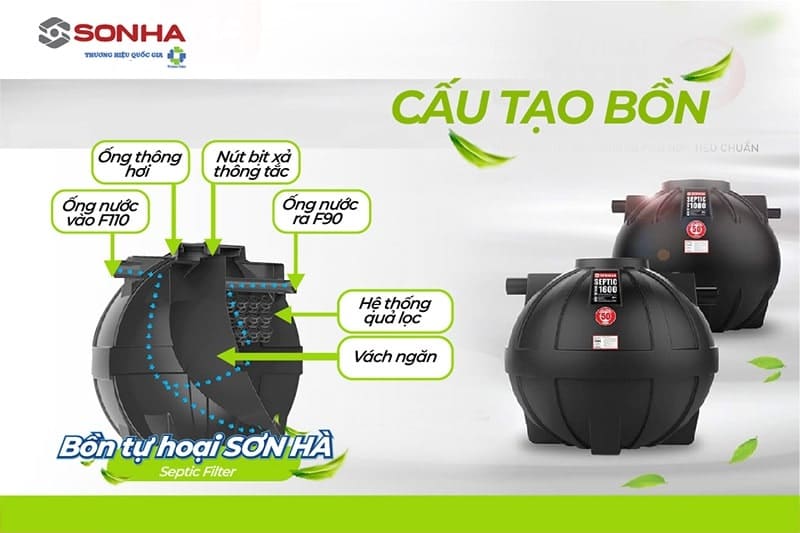 Cấu tạo bồn tự hoại Sơn Hà