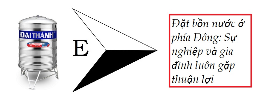 Đặt bồn nước ở phía đông để gia đình hòa thuận, no ấm