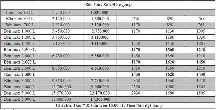 giá bồn nước inox 500l Sơn Hà