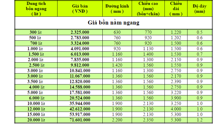 Bồn nước inox Hwata ngang