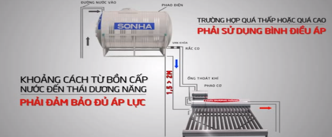 Vị trí lắp đặt máy nước nóng năng lượng mặt trời thái dương năng 160l