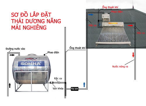 ​Sơ đồ lắp đặt thái dương năng mái nghiêng