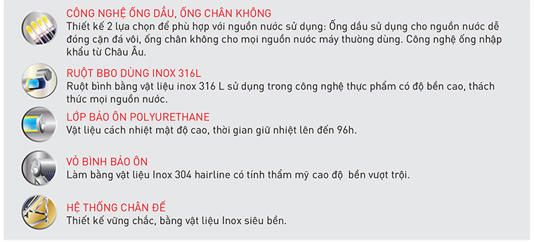 Đặc điểm nổi bật của Thái Dương Năng Titan